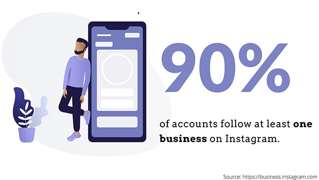 instagram lead generation business statistic