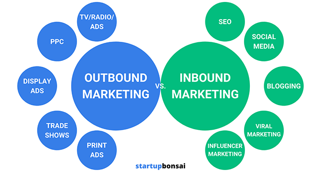 Outbound vs Inbound Marketing Custom Image