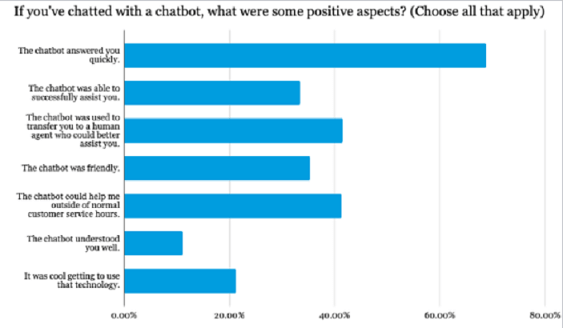 Chatbot Statistics 13