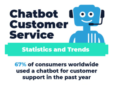 statistics on chatbot marketing