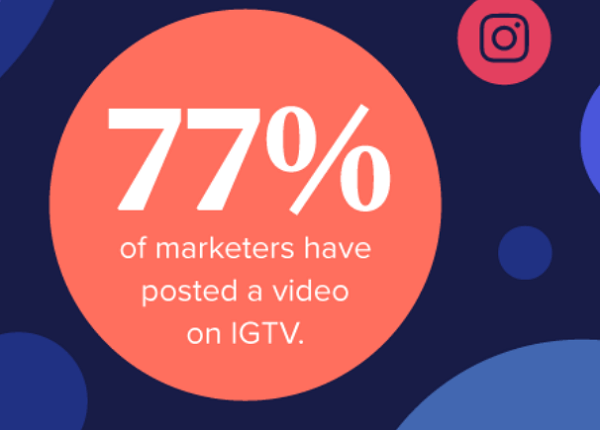 Animoto IGTV usage statistic