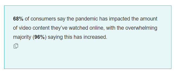 wyzowl pandemic video marketing statistic