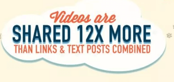 video marketing sharing statistic