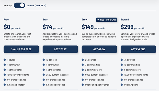 Thinkific New Plans And Pricing