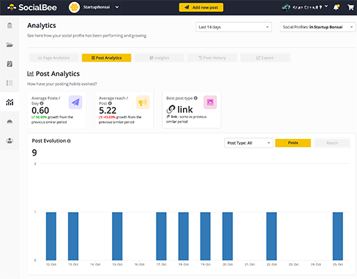 SocialBee - Analytics dashboard