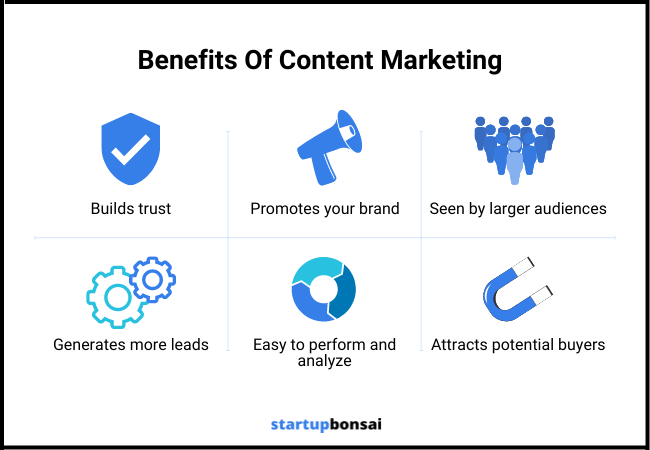 Benefits Of Content Marketing - Custom Image New