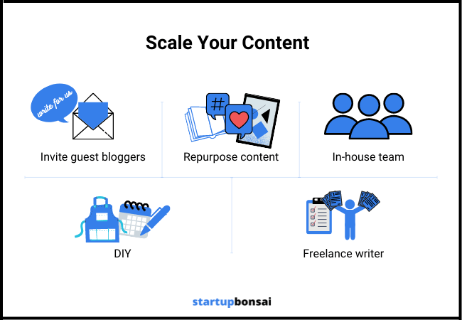 Scale Your Content - Custom Image New