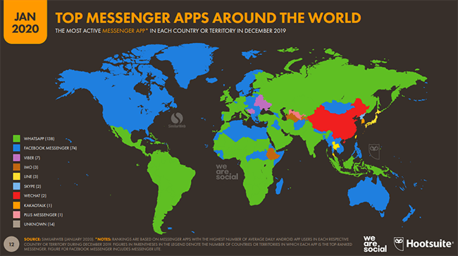 WeChat is the top messenger app in China