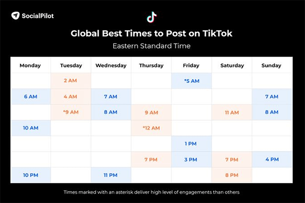 SocialPilot - global best times to post on TikTok