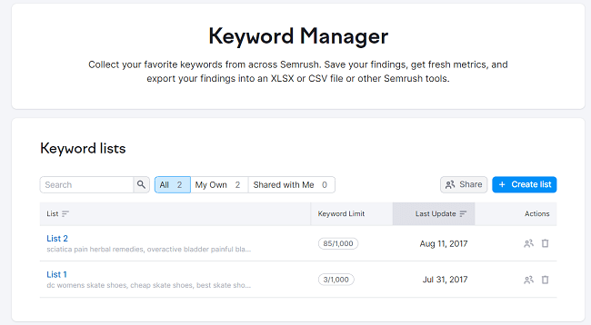 19 Keyword manager