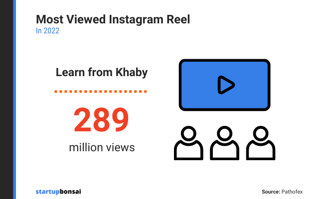 289 million views - Learn from Khaby