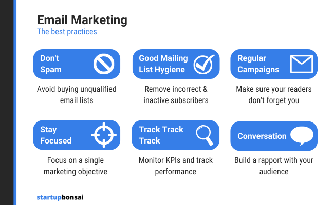 Benefits Of Email Marketing - Best Practices