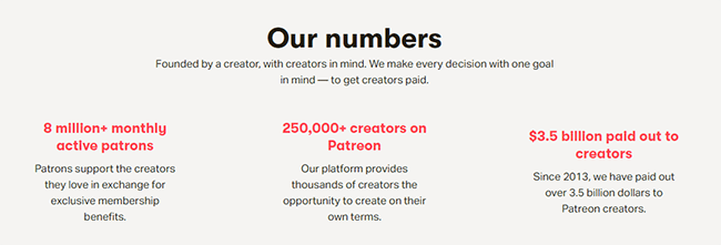 There are more than 8 million patrons that are helping to support their favorite creators