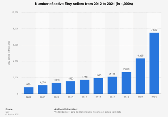 01 Etsy number of active sellers
