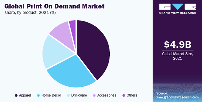 Grand View Research - global print on demand market