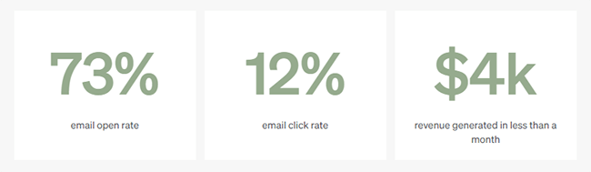 Klaviyo - email rates
