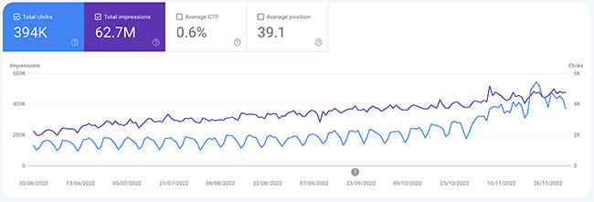 Google Search Console Example