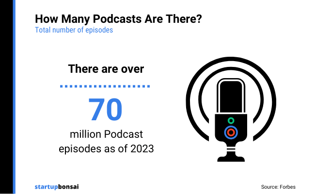 02 - Podcasts as of 2023