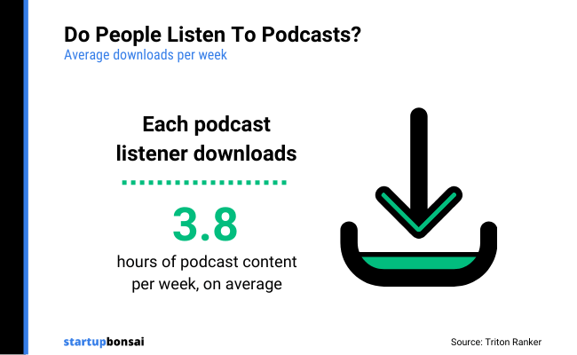 05 - Do people listen to podcasts
