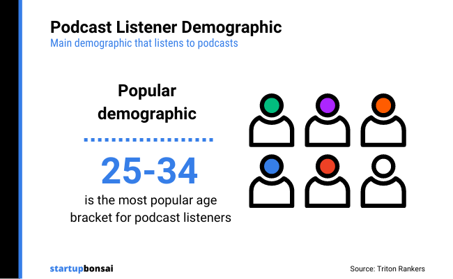 06 Podcast listener demographic