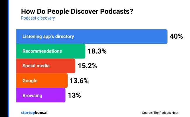 07 Discover podcasts
