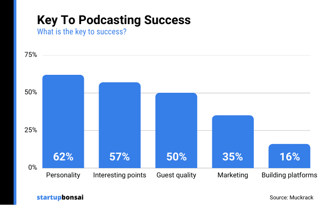 23 Podcasting Success