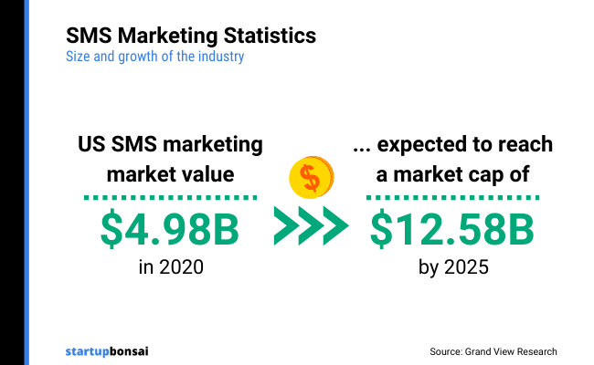 01 - General SMS marketing