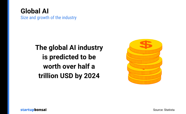 01 - Global AI industry