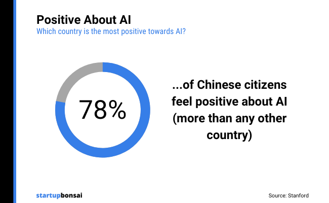 04 - Positive about AI