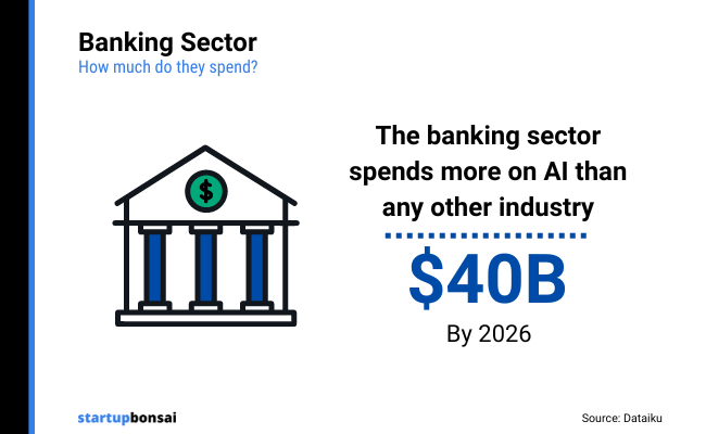 05 - Banking sector