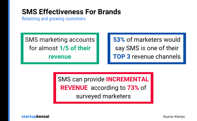 05 - SMS effective