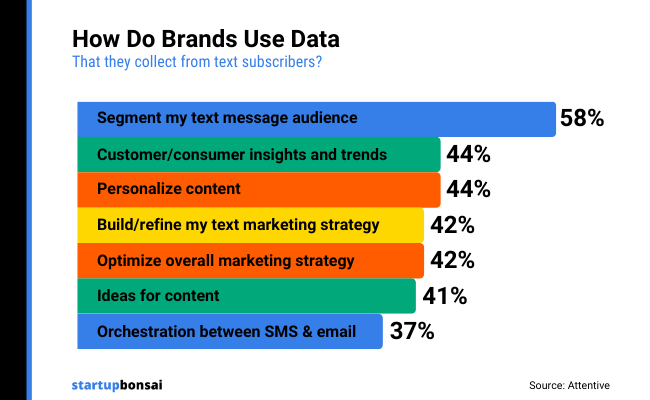 09 - Brands data usage