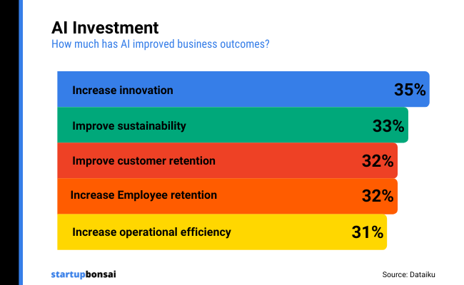 14 - Business outcomes