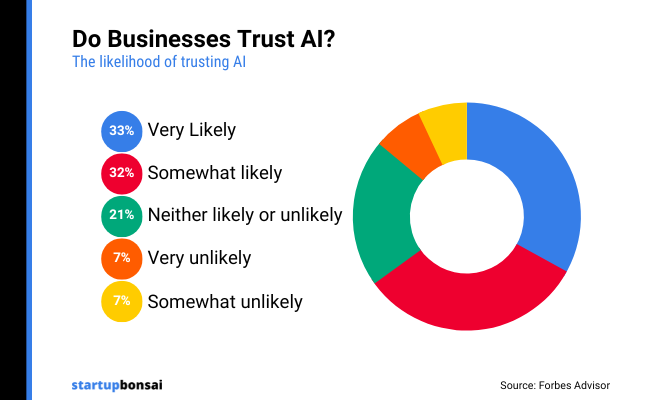 38 - Trusting AI