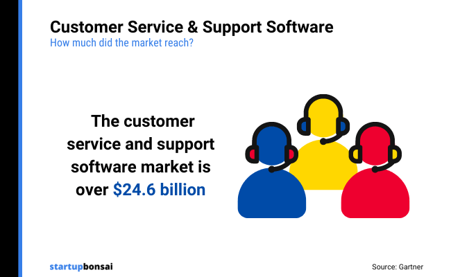 01 - Customer service & support software