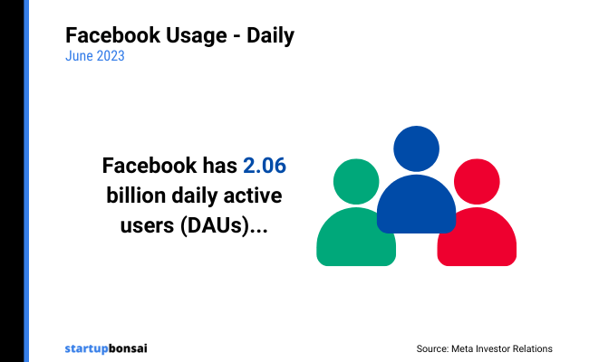 01 - Facebook usage daily