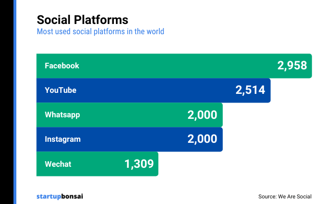 03 - Social Platforms