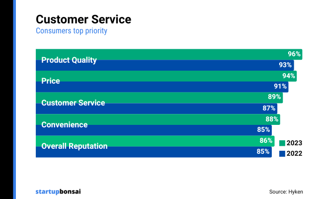 09 - Customer Service