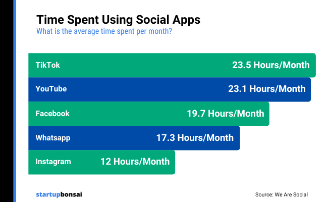 14 - Social Apps