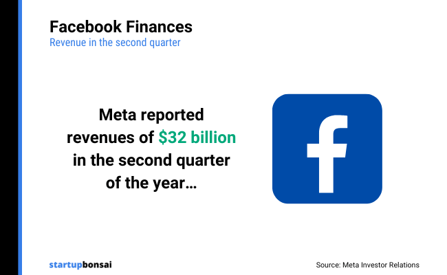 28 - Facebook finances