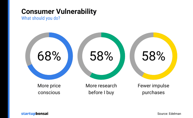 29 - Consumer Vulnerability