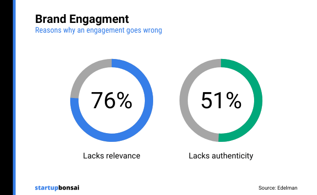 30 - Brand Engagement