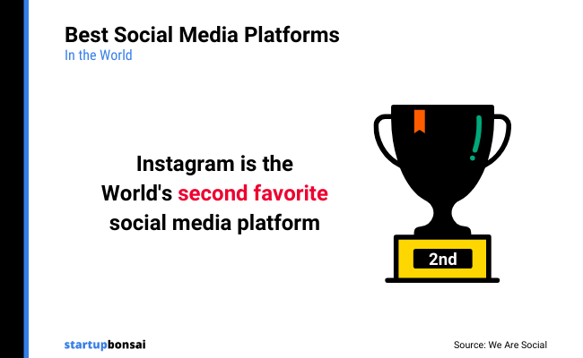05 - Worlds best social media platforms