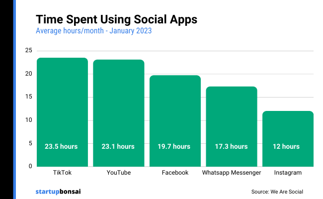 07 - Social Apps