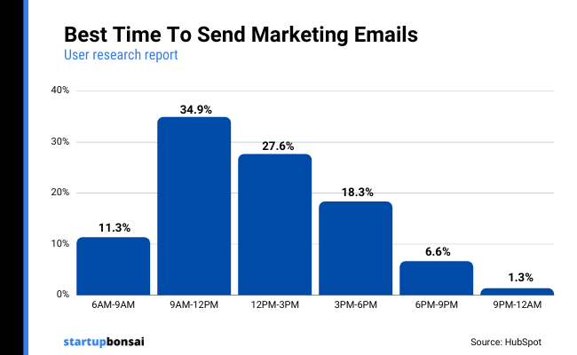01 - Marketing Emails